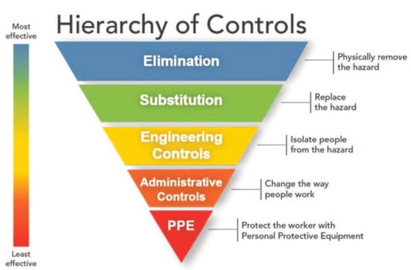 new Hierarchy of Controls_Dr