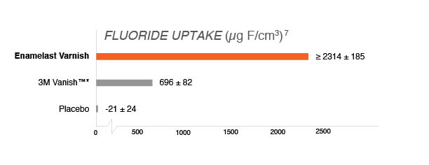 Fluoride Uptake Chart.jpg