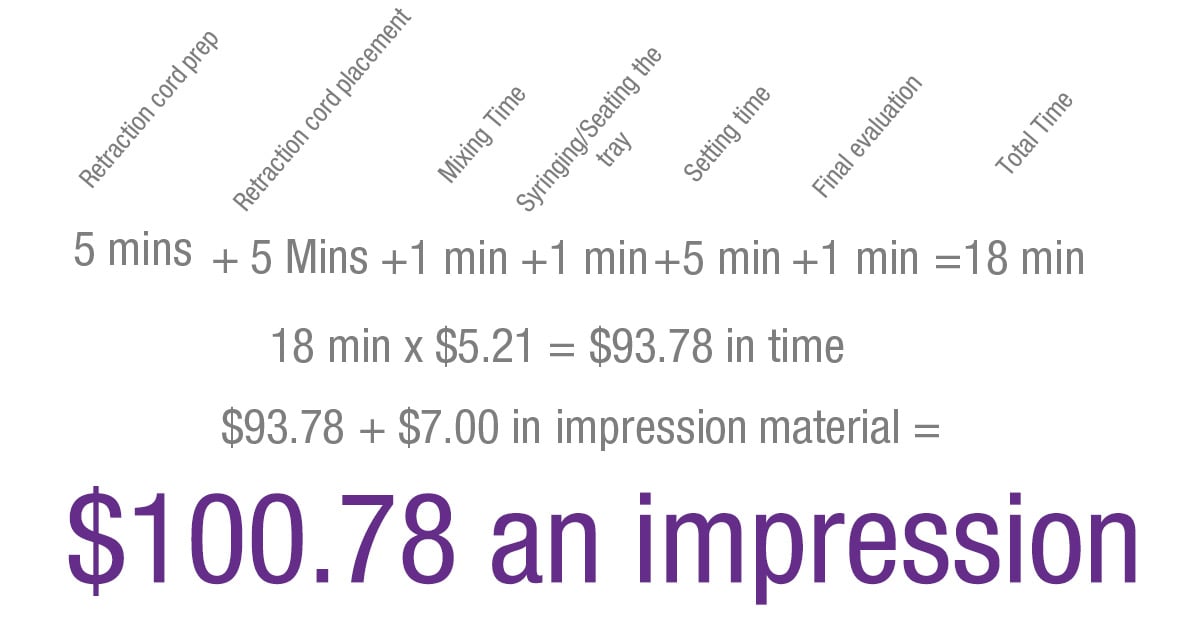 Cost per impression