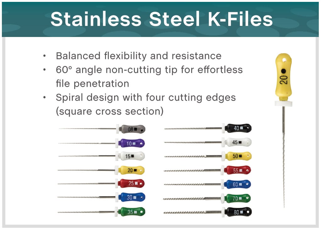 Mastering Endodontic Instrumentation: Let's Talk Files!